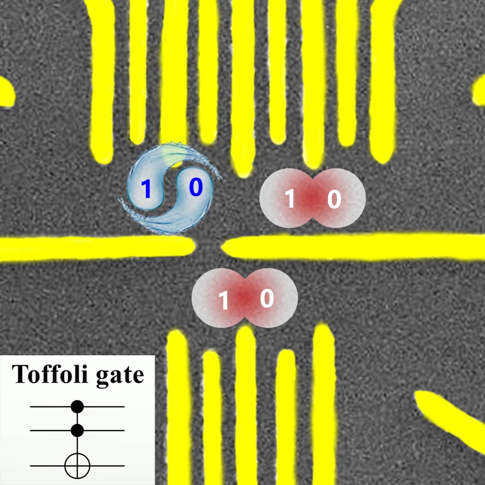 The Toffoli Gate in Three-Qubit System