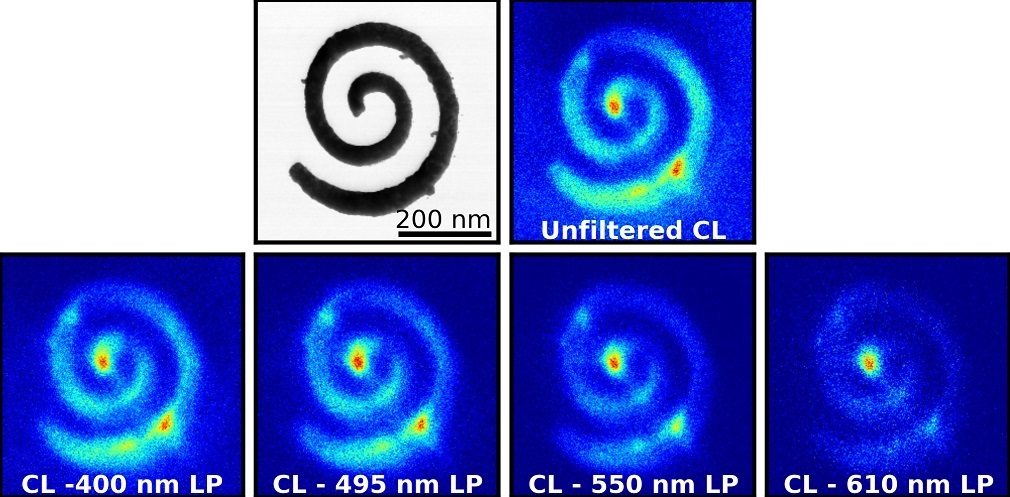 Nanospiral plasmon modes at low energies isolated with cathodoluminescence microscopy