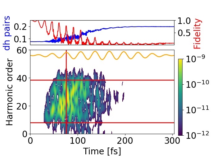 High harmonic spectroscopy of light-induced phase transition