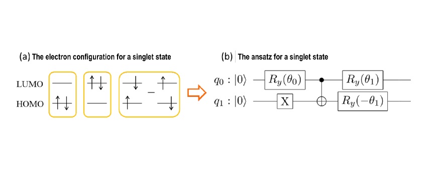 Construction of the spin-restricted ansatz