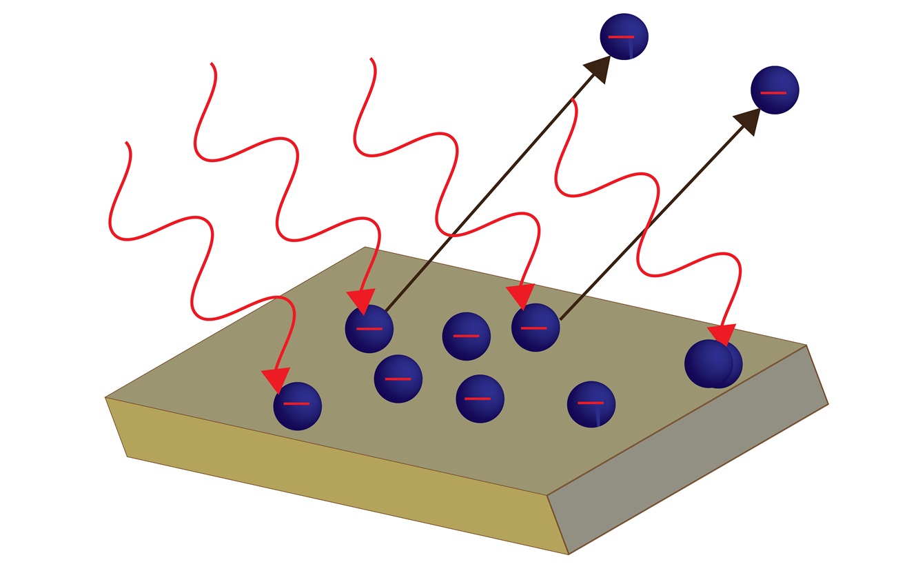 Electrons ejected under photoexcitation from a metallic surface