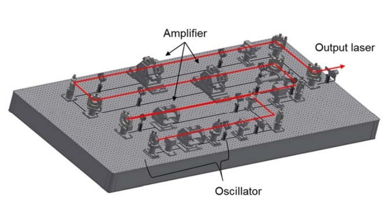 Configuration of power laser system