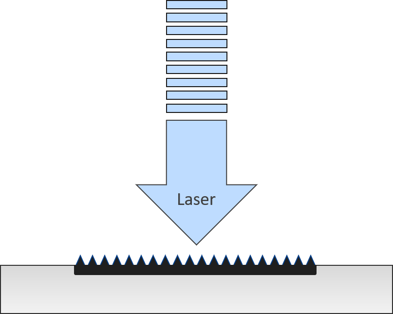 The short pulses of a picosecond laser create a surface texture that traps light, leaving the underlying material unaffected.