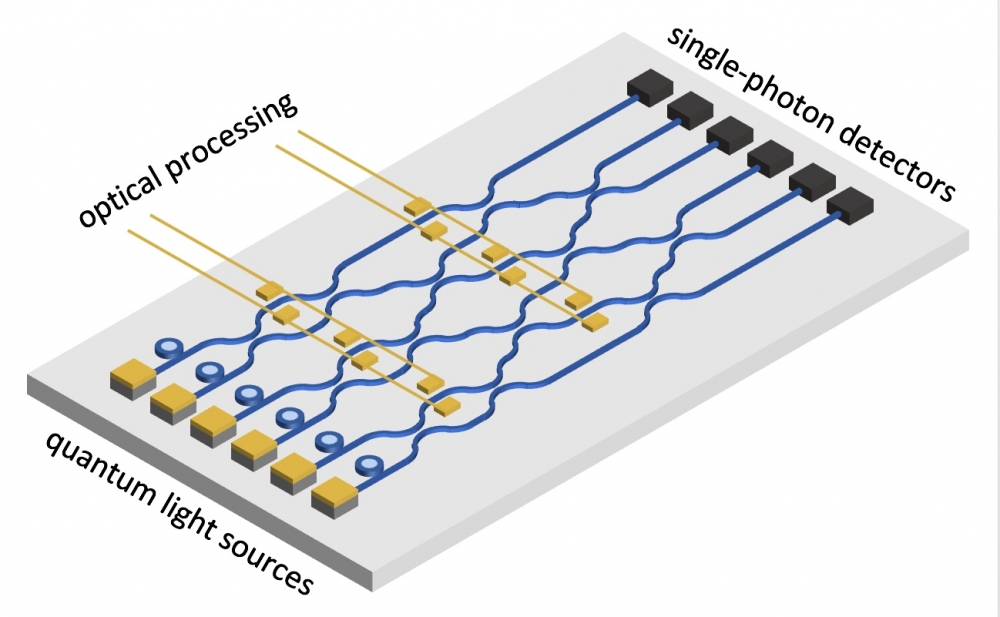 A proposed all-electric, all-on-chip quantum photonic platform