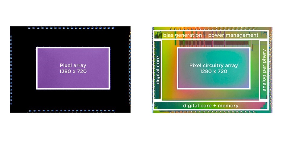 Left: Pixel chip. Right: Logic chip