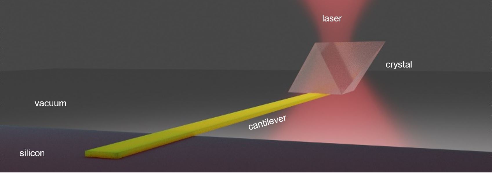 UW researchers used an infrared laser to cool a solid semiconductor material