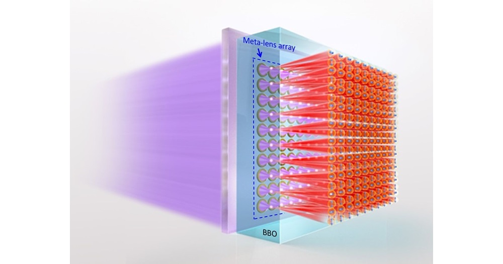 A new breakthrough towards the high dimensional quantum light source
