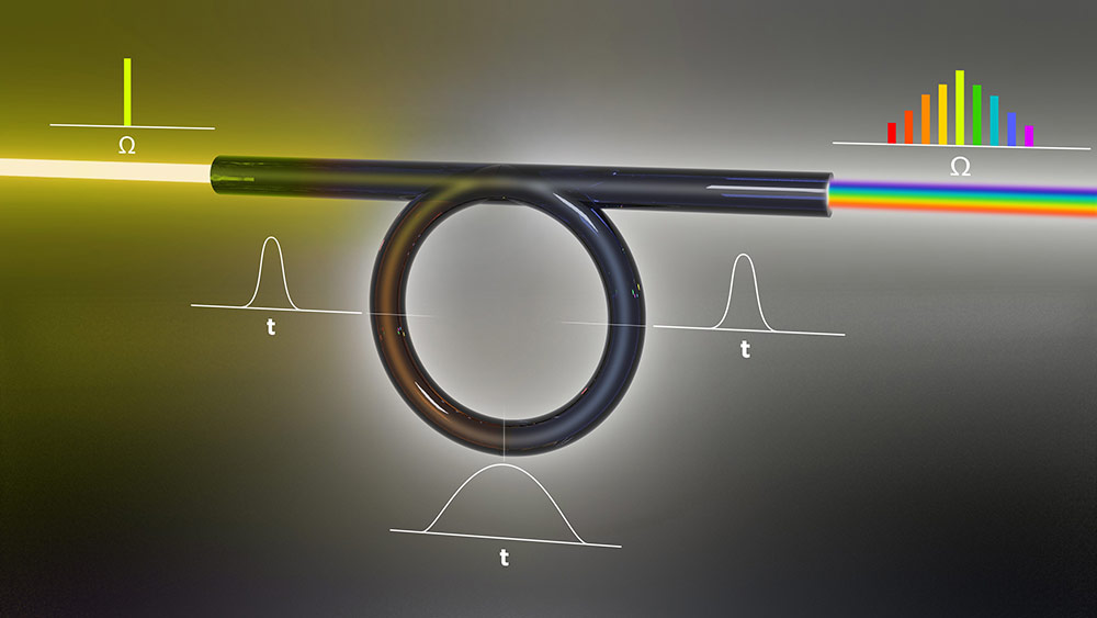 In the stretched-pulse soliton Kerr resonator developed by the lab of William Renninger, a single frequency laser enters a fiber ring cavity, generating a broad bandwidth comb of frequencies at the output that supports ultrashort femtosecond pulses