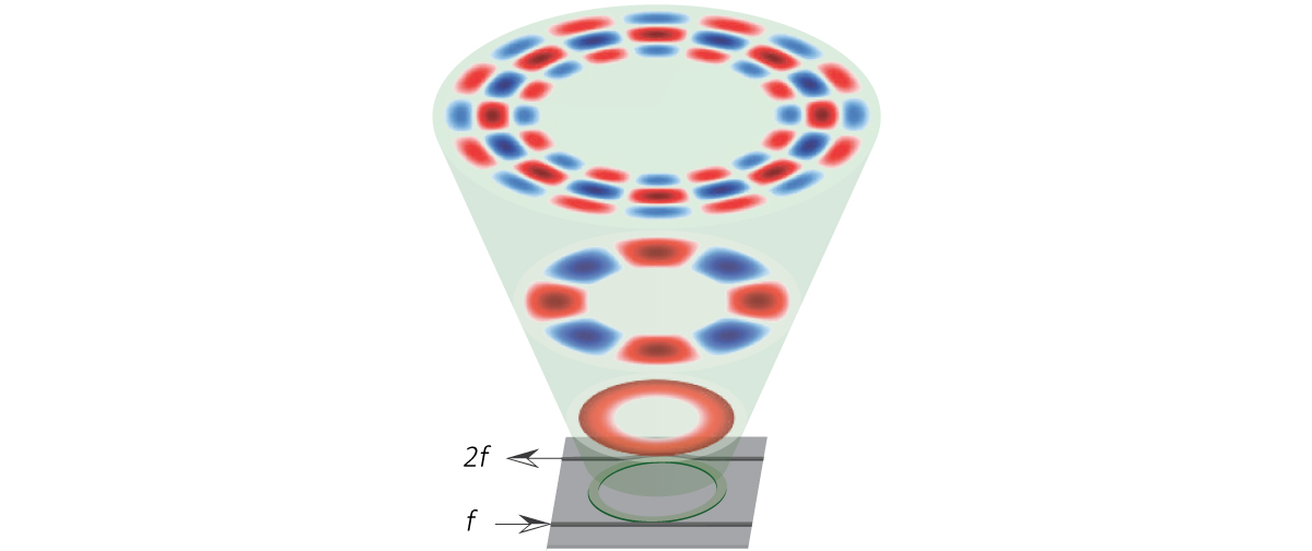 A new photonic chip can double the frequency of incoming light using a circular ring 23 microns across