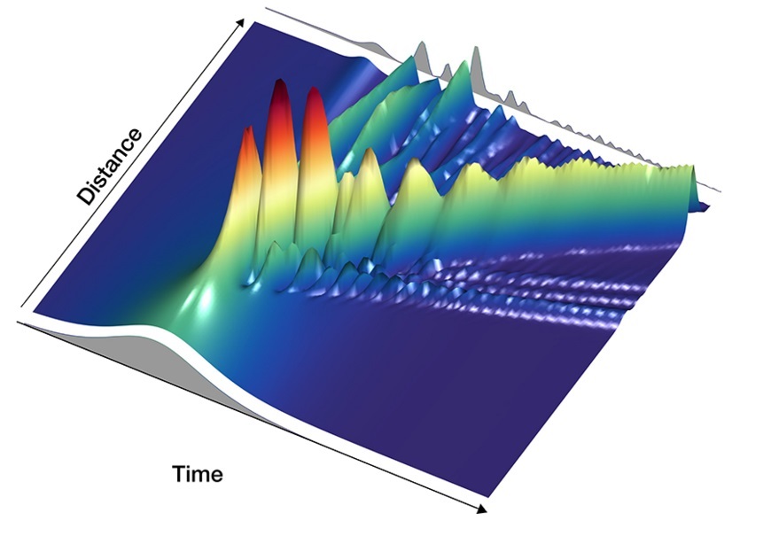 An artificial neural network with internal memory can be taught to learn complex ultrafast light phenomena in optical fibres such as the generation of a broadband supercontinuum spanning all the color of the spectrum