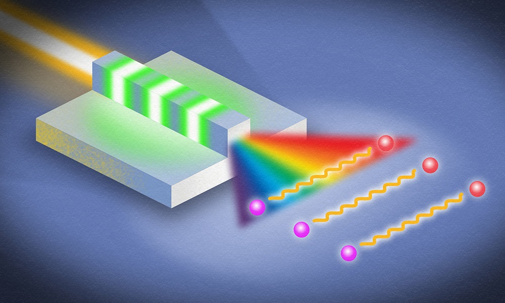 Researchers in the lab of Qiang Lin at the University of Rochester have generated record ‘ultrabroadband’ bandwidth of entangled photons using the thin-film nanophotonic device illustrated here.