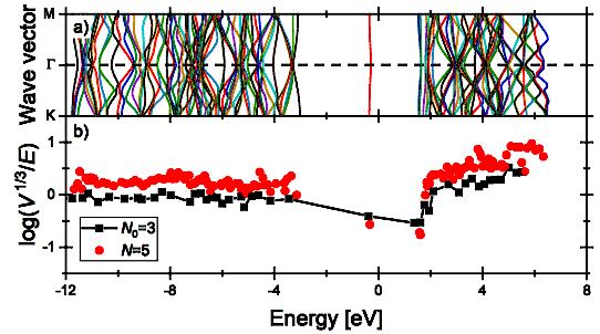Confinement analysis of a 2-dimensional quantum crystal for electrons in the semiconductor hexagonal boron-nitride with a nitrogen vacancy.