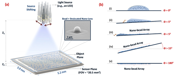 Schematic for lensfree pixel super-resolution holographic microscopy 