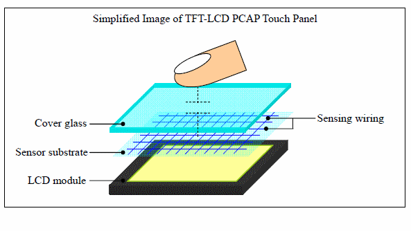 Mitsubishi TFT LCD July News 1