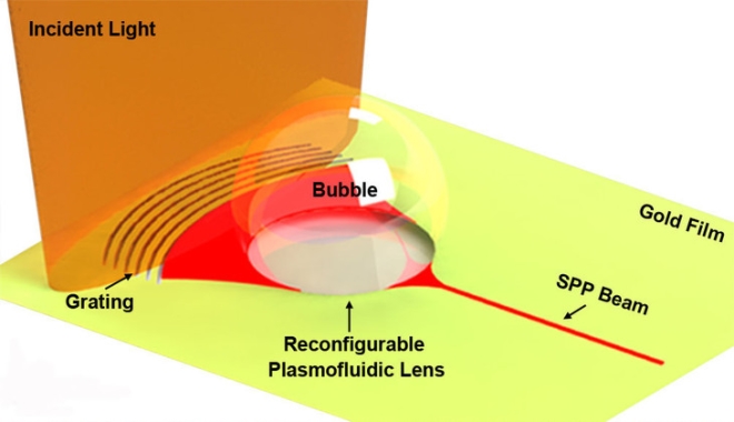 A nanoscale light beam modulated by short electromagnetic waves