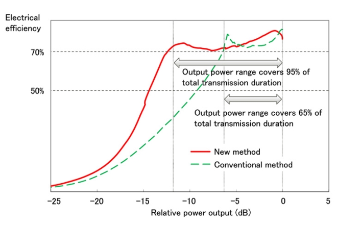 Electrical Efficiency Comparison Sept