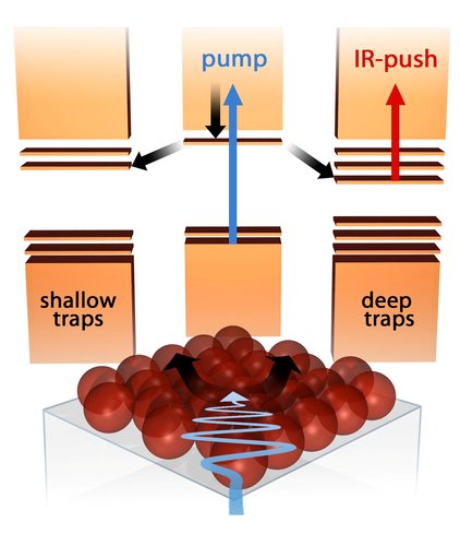 Schematic Representation Of Electrons AMOLF Oct