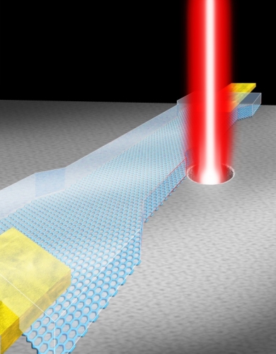 An illustration of an electron beam drilling a notch-shaped nanopore in a graphene nanoribbon
