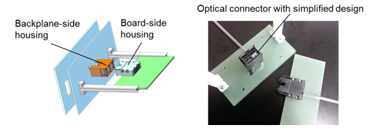 How the optical connector with simplified design mounts to a board with housing