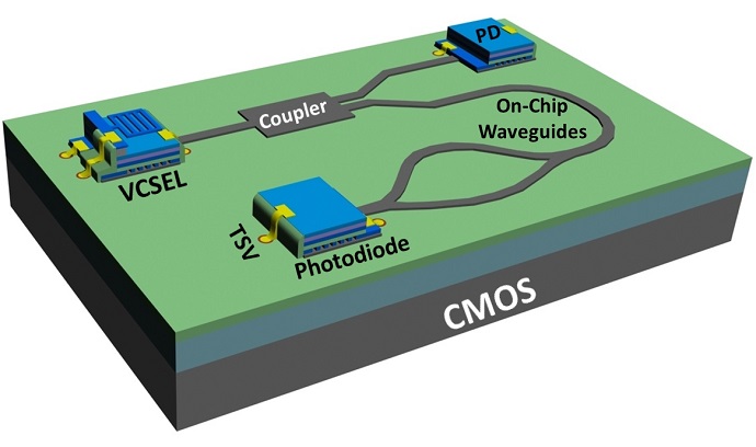 3-D schematic showing MEMS-electronic-photonic heterogeneous integration