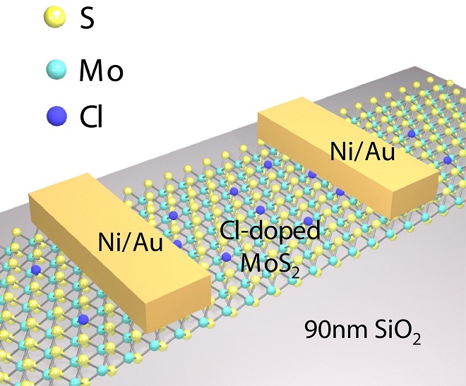 This graphic depicts the structure of an extremely thin semiconductor called molybdenum disulfide