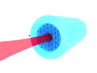 A new tool for quantum optics