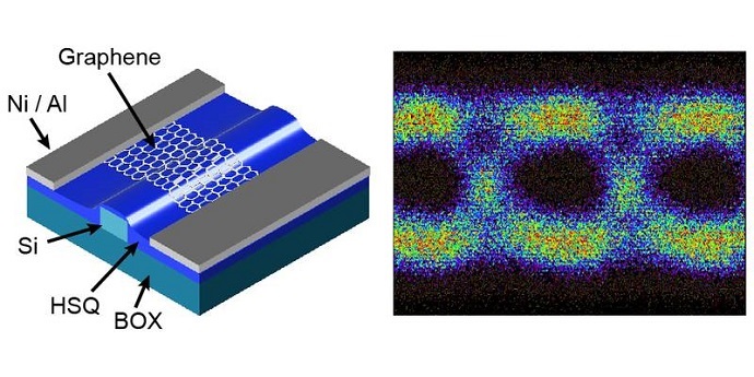 AMO demonstrates ultrafast Graphene based photodetectors