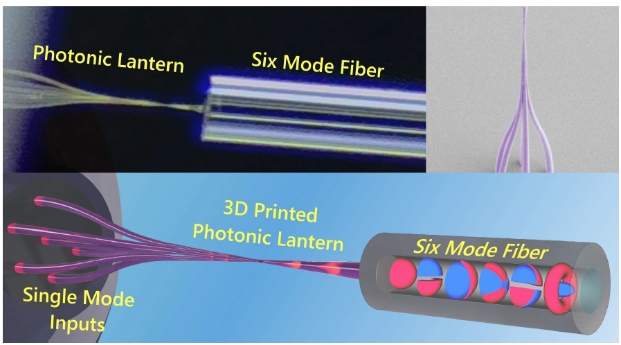 3D Nano-Printed Photonic Lantern Mode Multiplexer