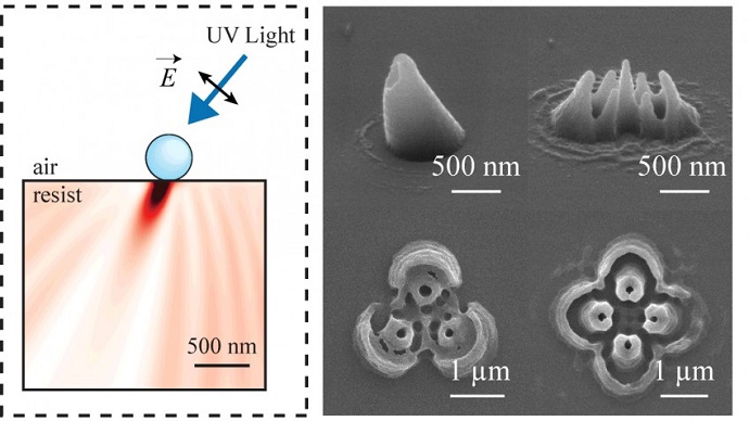 A variety of asymmetric hollow-core three-dimensional nanostructures fabricated by illuminating light on nanoparticles