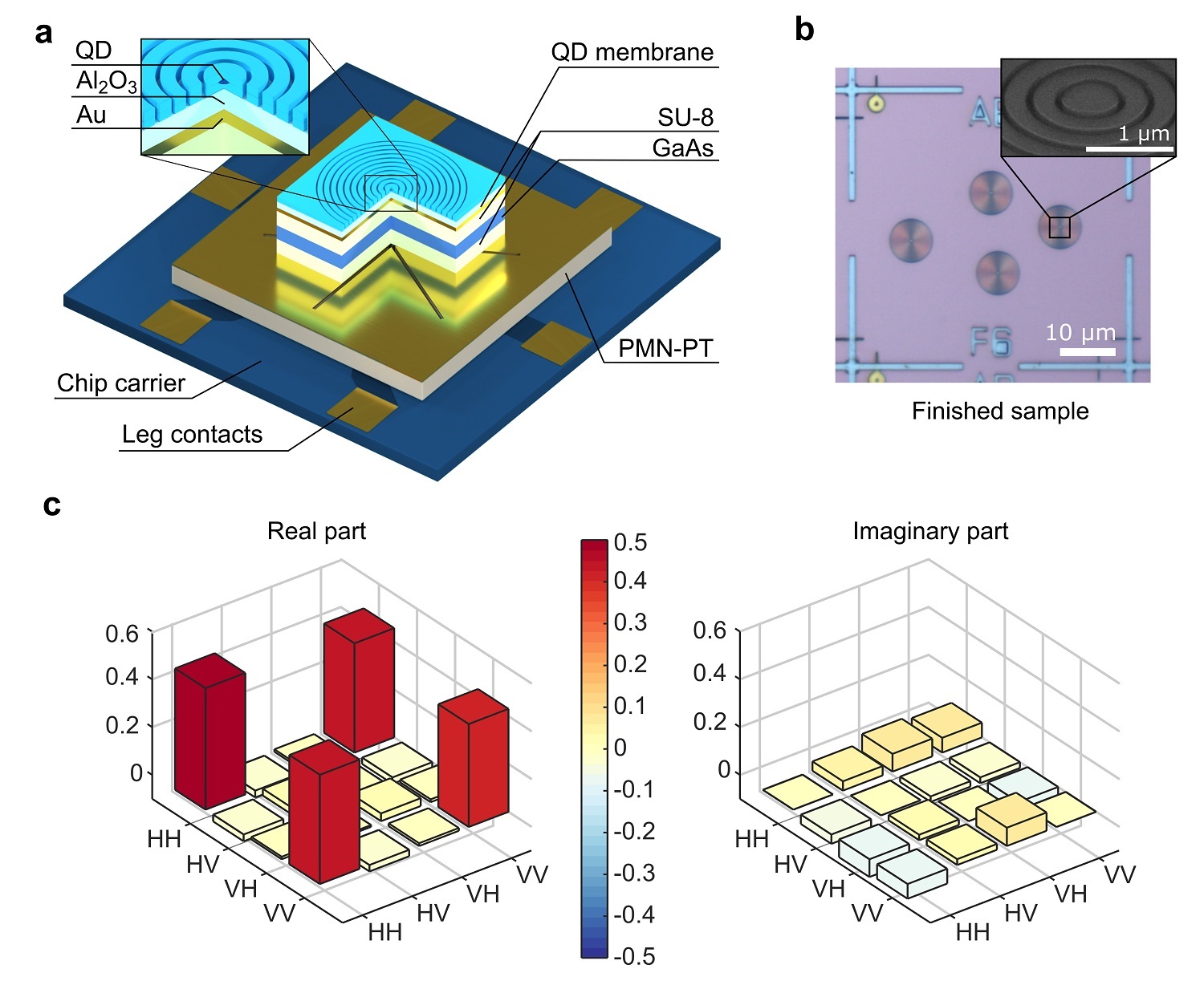 Schematic of a CBR sample on six-legged piezoelectric substrate mounted on a chip carrier