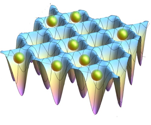 Schematic representation of an optical lattice