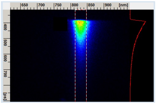 Time-resolved spectrum of IR 820 fluorescence decay in Ethanol excited with 100fs 780 nm laser pulses