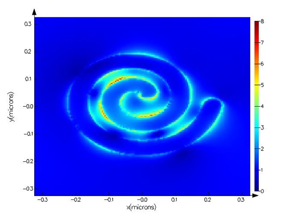 Computer simulation of the harmonic emissions produced by a nano-spiral when it is being illuminated by infrared light