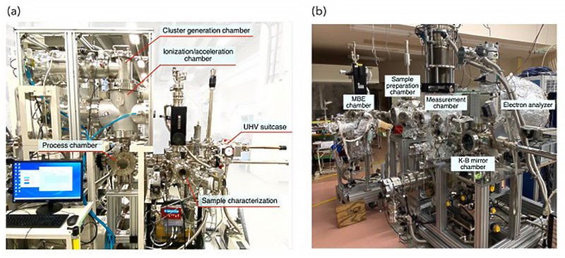 Photographs of the gas cluster ion beam system constructed at Tohoku University and the angle-resolved photoemission spectroscopy system with micro-focused optics at Photon Factory, KEK