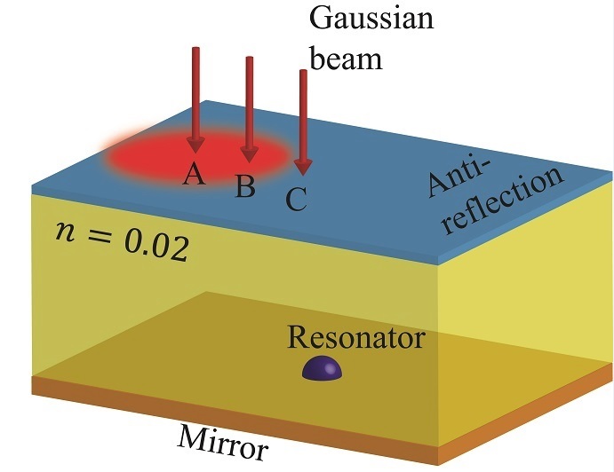 Nanoscale light-emitting device has big profile