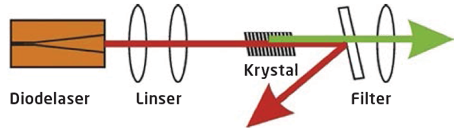 Norlase laser