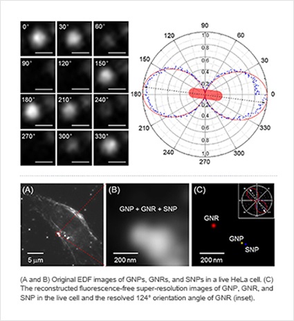 Super-Resolution Imaging of Fluorescence-Free Plasmonic Nanoparticles