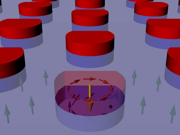 Magnetic Skyrmions