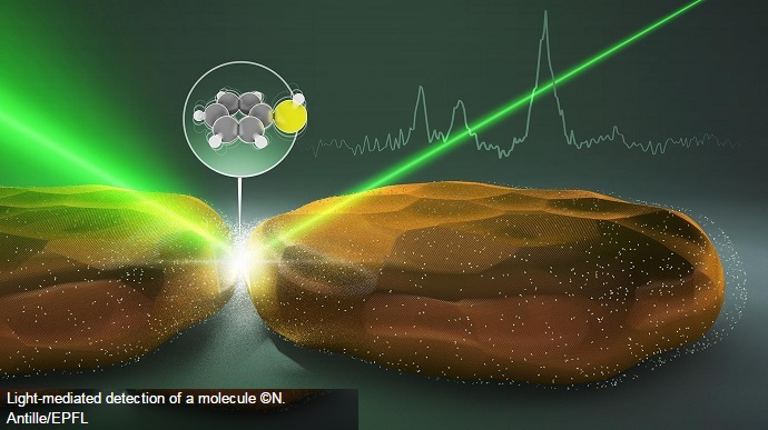 Using light-force to study single molecules
