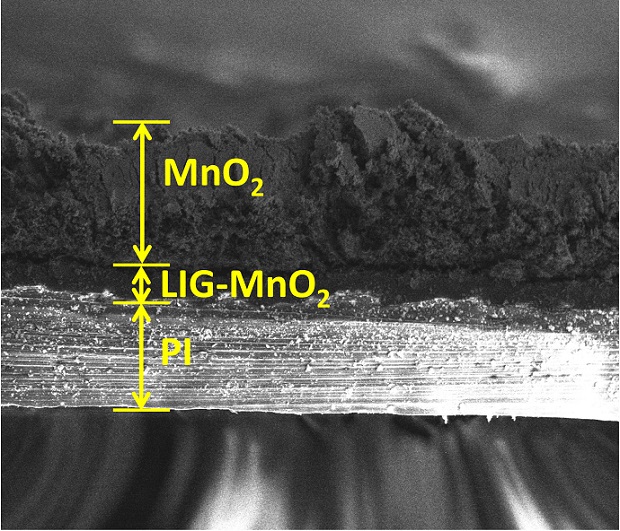Treating laser-induced graphene created at Rice University with manganese dioxide turns the material into a microsupercapacitor that rivals any on the market today, according to the researchers