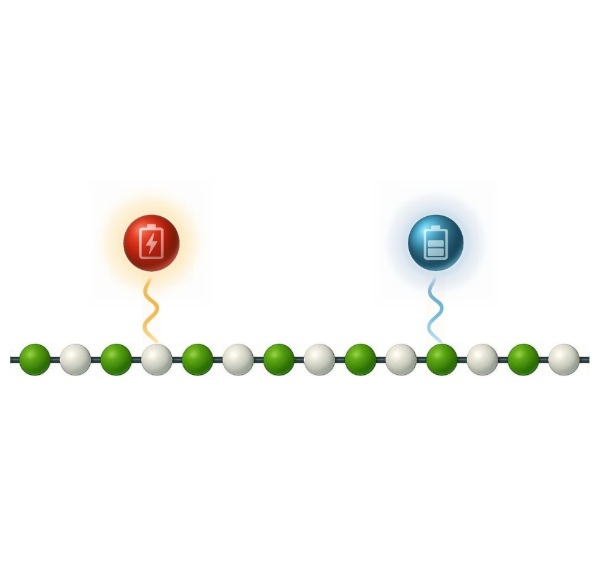 Schematic of a topological quantum battery