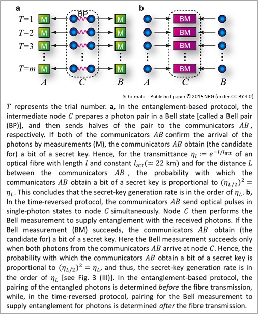 Conventional schemes with an intermediate node