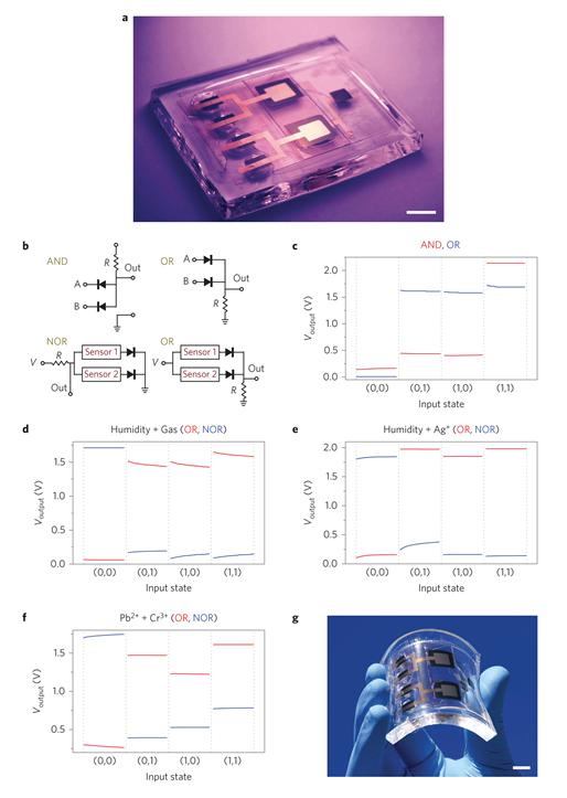 Producing Electronics without Semiconductor is Now a Reality