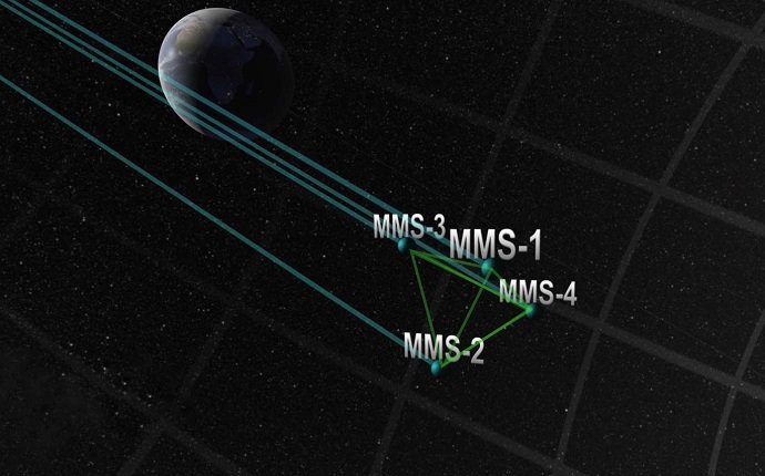 The four MMS spacecraft fly in a tightly controlled tetrahedral shape that can be re-scaled by changing the distances between each spacecraft