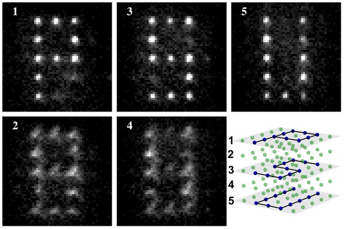 The research team led by David Weiss at Penn State University performed a specific single quantum operation on individual atoms in a P-S-U pattern on three separate planes stacked within a cube-shaped arrangement