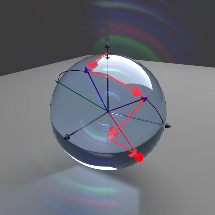 Bloch Sphere