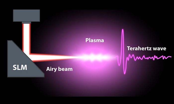 reating a more robust terahertz wave from an Airy beam