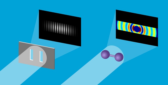 Comparison of the interference pattern in the classical double-slit experiment with the electron diffraction pattern in the iodine UED experiment at SLAC