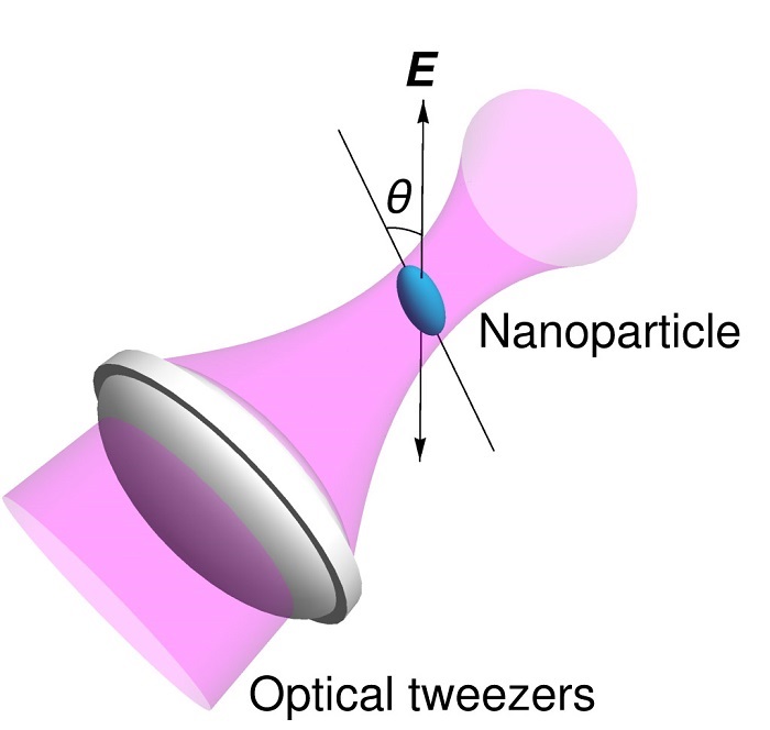 This graphic represents a new experiment where levitating a nanodiamond with a laser in a vacuum chamber