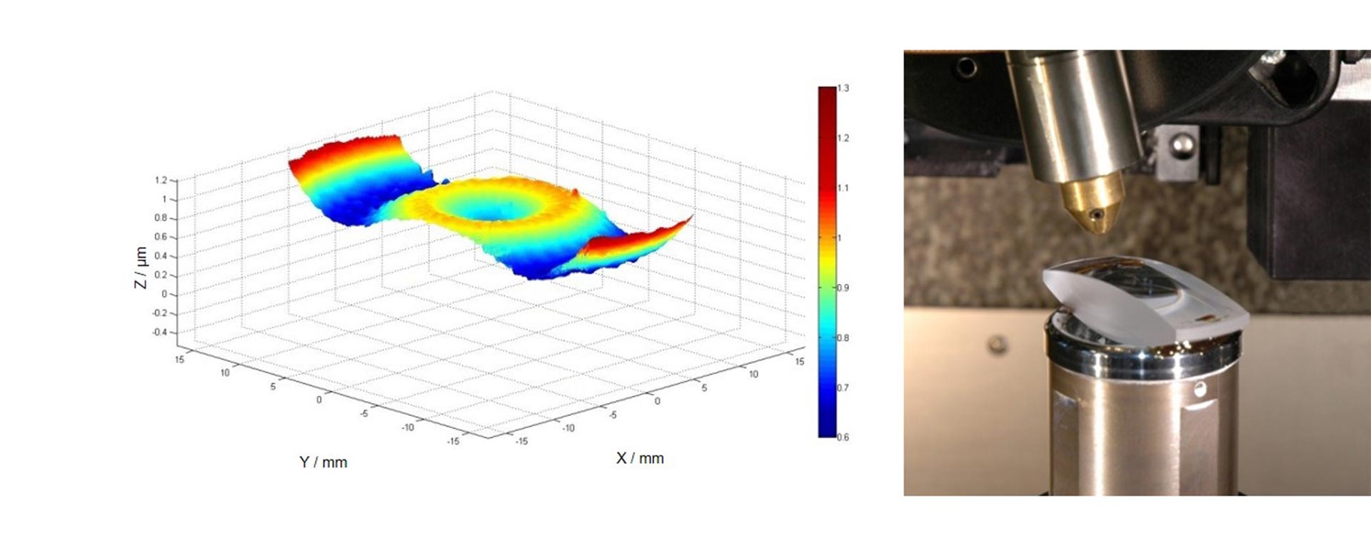 AMETEK Luphos interferometer scan test pieces using four wavelengths